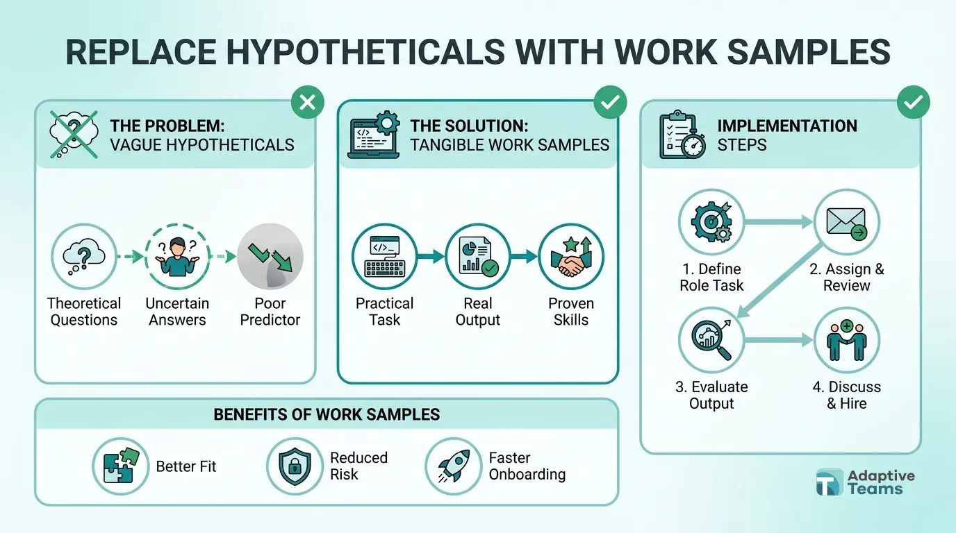 Replace Hypotheticals With Work Samples