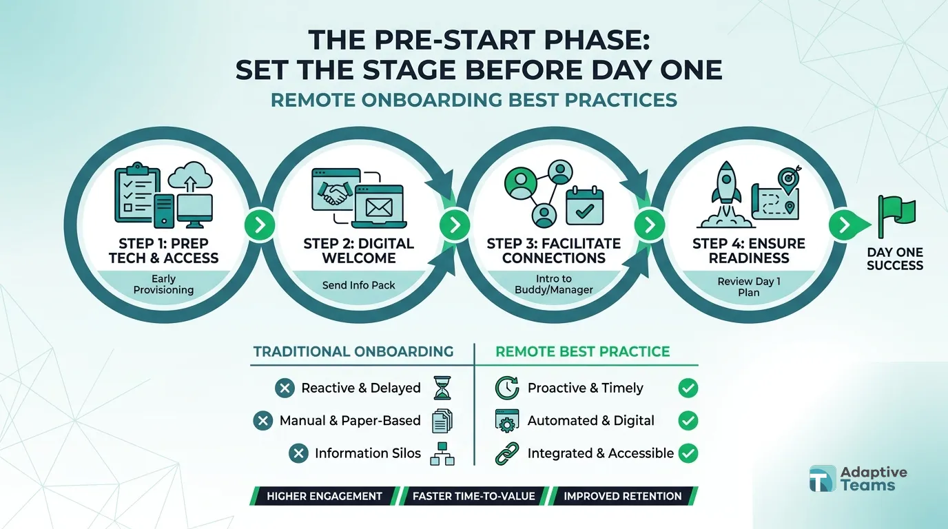 The Pre-Start Phase: Set the Stage Before Day One