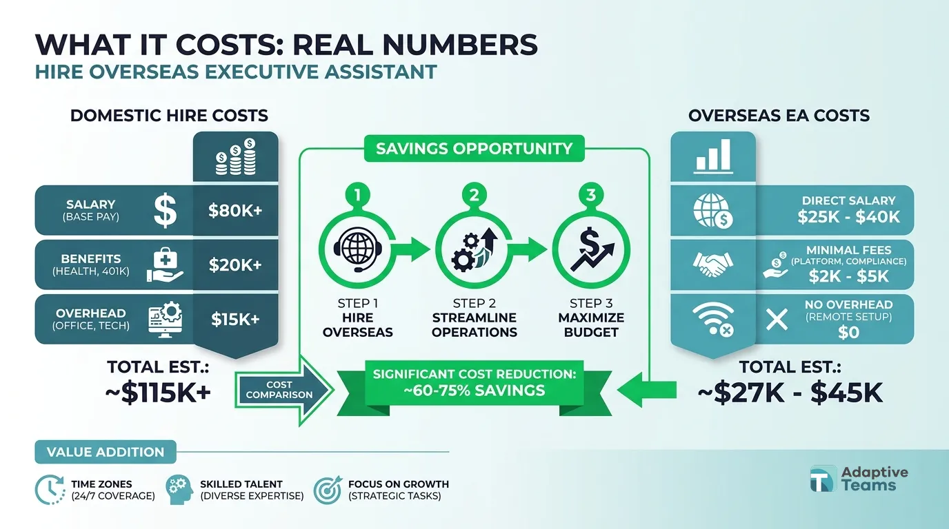 What it costs, with real numbers