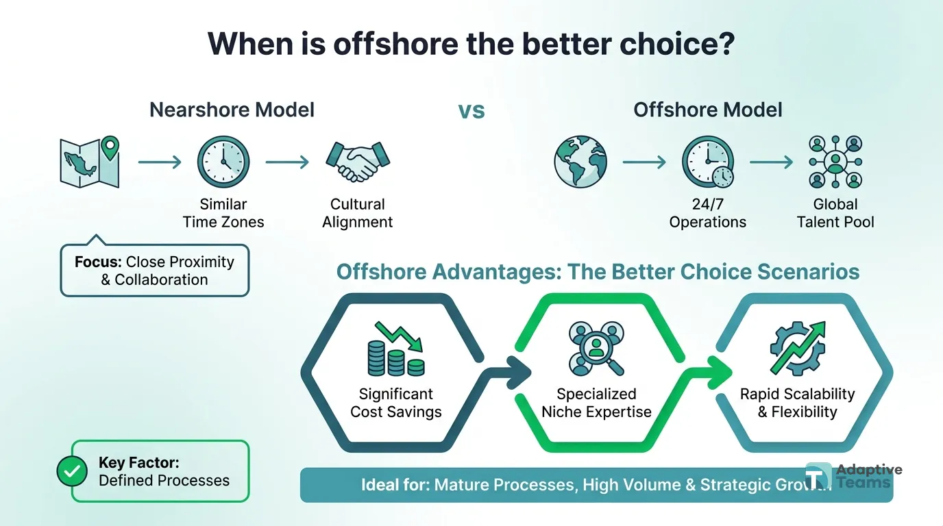 When is offshore the better choice?
